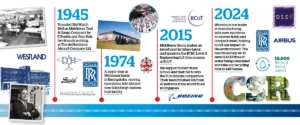 Middlesex Aerospace celebrates 50 years in Basingstoke during National Manufacturing Day 2024