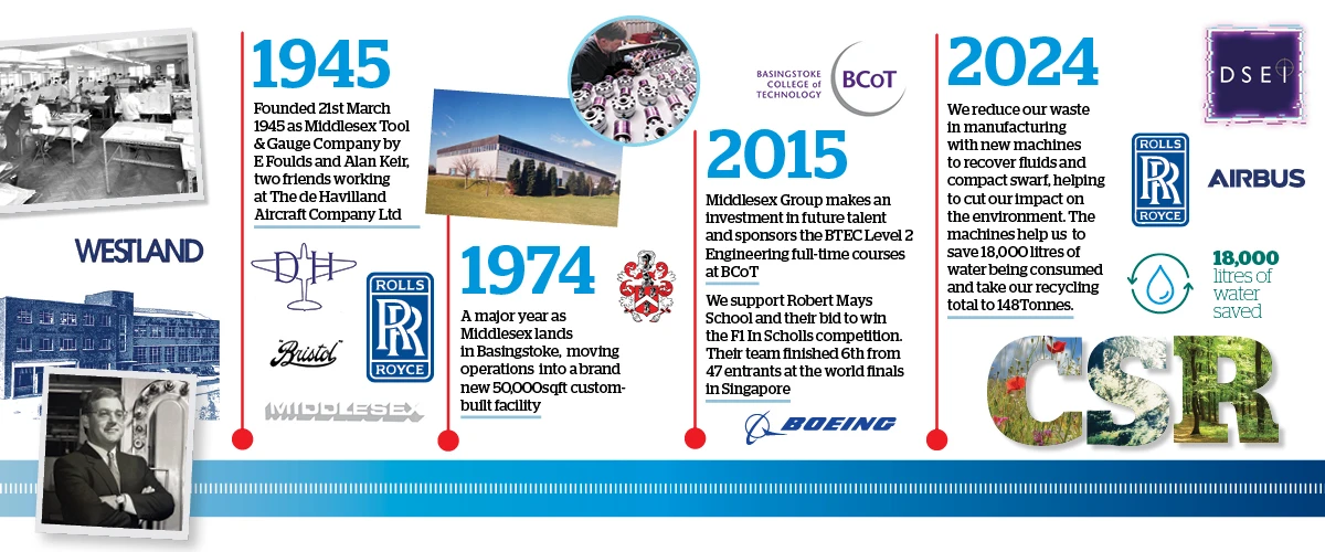 Middlesex Aerospace celebrates 50 years in Basingstoke during National Manufacturing Day 2024